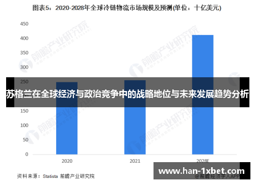 苏格兰在全球经济与政治竞争中的战略地位与未来发展趋势分析 苏格兰在全球经济与政治竞争中的战略地位与未来发展趋势分析