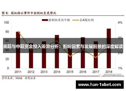 英超与中超资金投入差异分析:影响因素与发展前景的深度解读 英超与中超资金投入差异分析:影响因素与发展前景的深度解读