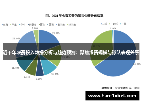 近十年联赛投入数据分析与趋势预测：聚焦投资规模与球队表现关系