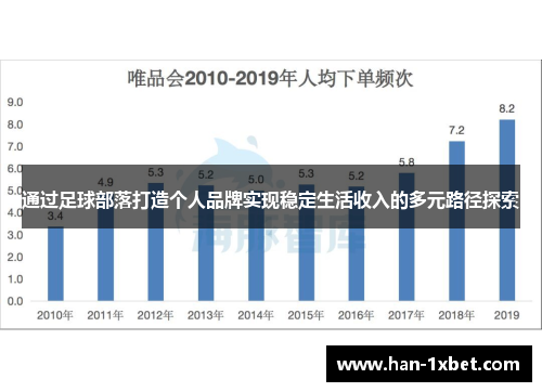 通过足球部落打造个人品牌实现稳定生活收入的多元路径探索 通过足球部落打造个人品牌实现稳定生活收入的多元路径探索