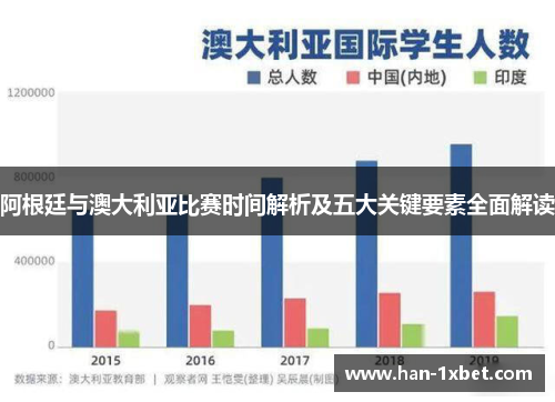 阿根廷与澳大利亚比赛时间解析及五大关键要素全面解读 阿根廷与澳大利亚比赛时间解析及五大关键要素全面解读