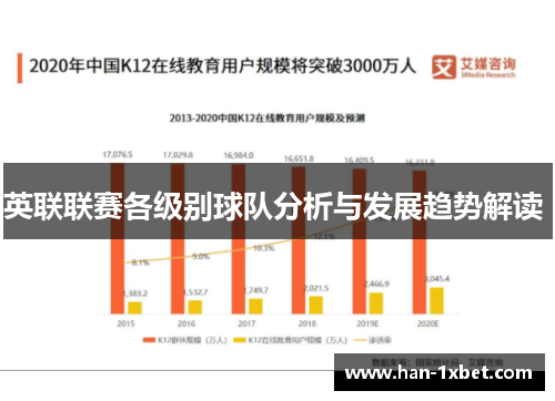 英联联赛各级别球队分析与发展趋势解读 英联联赛各级别球队分析与发展趋势解读