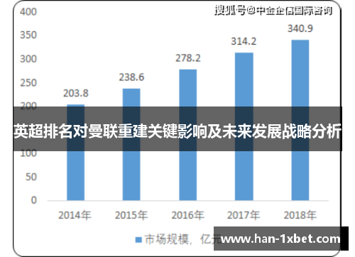 英超排名对曼联重建关键影响及未来发展战略分析 英超排名对曼联重建关键影响及未来发展战略分析