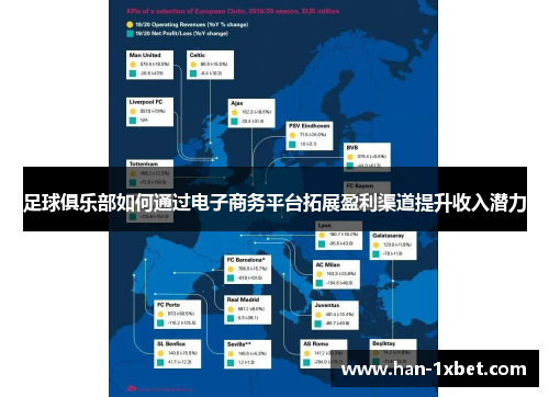 足球俱乐部如何通过电子商务平台拓展盈利渠道提升收入潜力 足球俱乐部如何通过电子商务平台拓展盈利渠道提升收入潜力