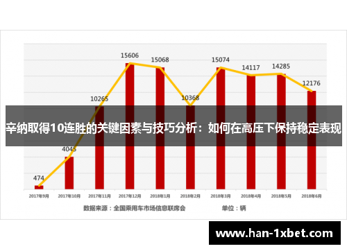 辛纳取得10连胜的关键因素与技巧分析:如何在高压下保持稳定表现 辛纳取得10连胜的关键因素与技巧分析:如何在高压下保持稳定表现