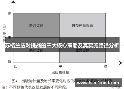 苏格兰应对挑战的三大核心策略及其实施路径分析