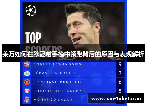 莱万如何在欧冠射手榜中领跑背后的原因与表现解析 莱万如何在欧冠射手榜中领跑背后的原因与表现解析
