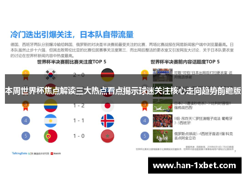 本周世界杯焦点解读三大热点看点揭示球迷关注核心走向趋势前瞻版