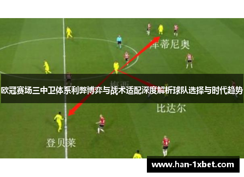 欧冠赛场三中卫体系利弊博弈与战术适配深度解析球队选择与时代趋势