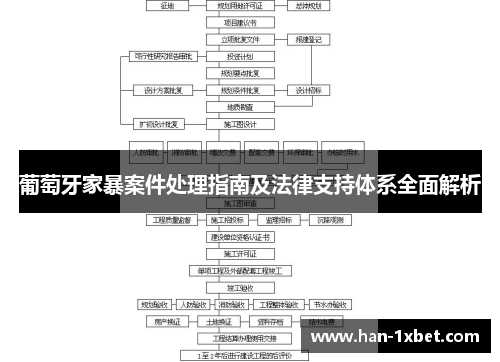 葡萄牙家暴案件处理指南及法律支持体系全面解析