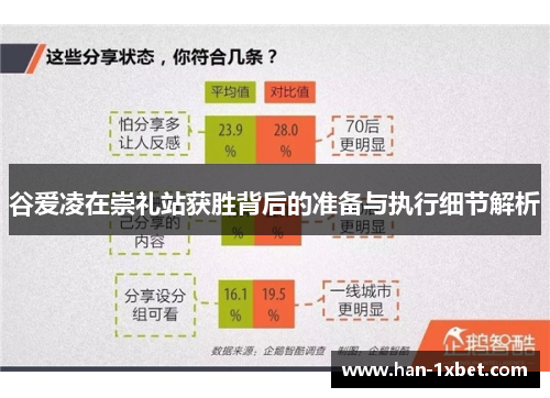 谷爱凌在崇礼站获胜背后的准备与执行细节解析