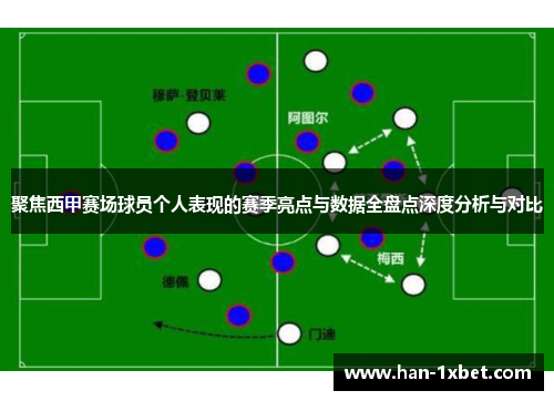 聚焦西甲赛场球员个人表现的赛季亮点与数据全盘点深度分析与对比